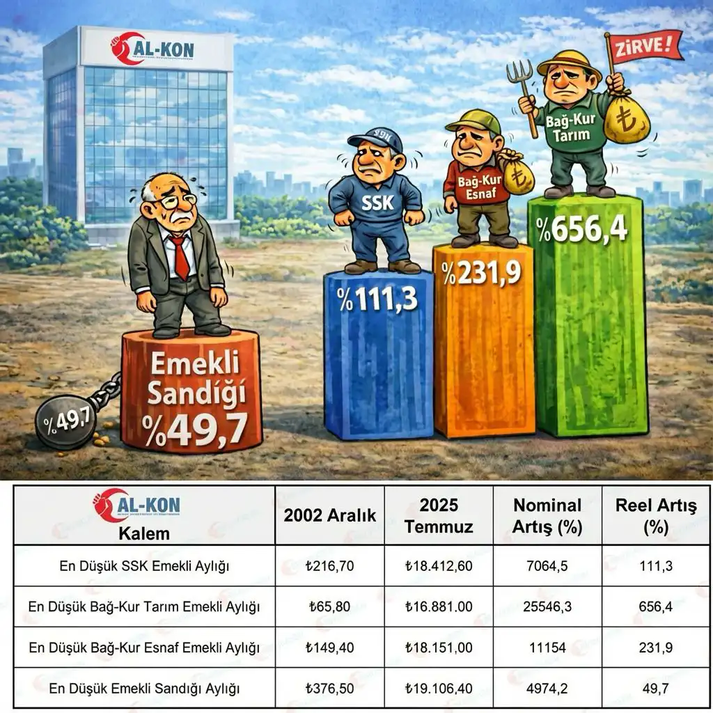 MEMUR EMEKLİSİ SESSİZCE GERİYE İTİLDİ!